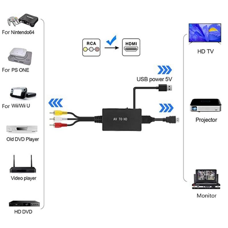AV-zu-HDMI-kompatibler Konverter, RCA-zu-HDMI-kompatibler Audio-/Video-Konverter-Adapter, unterstützt 1080p NTSC/PAL für Set-Top-Boxen