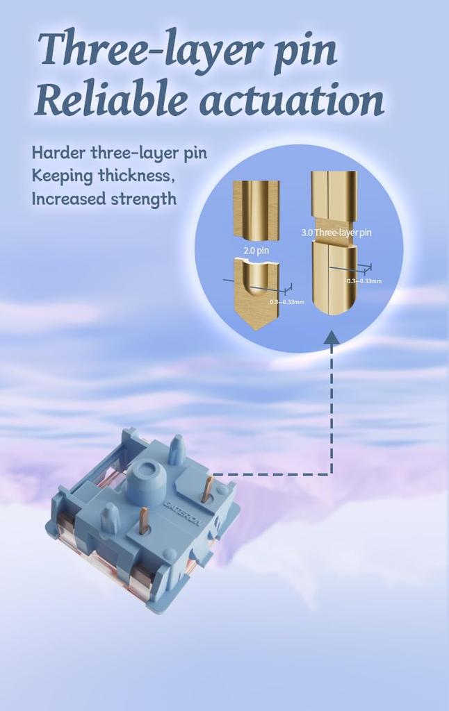 GATERON Melodic Tastatură Melodică Clicky LED RGB 5 Pini Lubrifiat din Fabrică 60gf Comutator de Taste pentru Comutator Tastatură Mecanică MX, (35 buc)