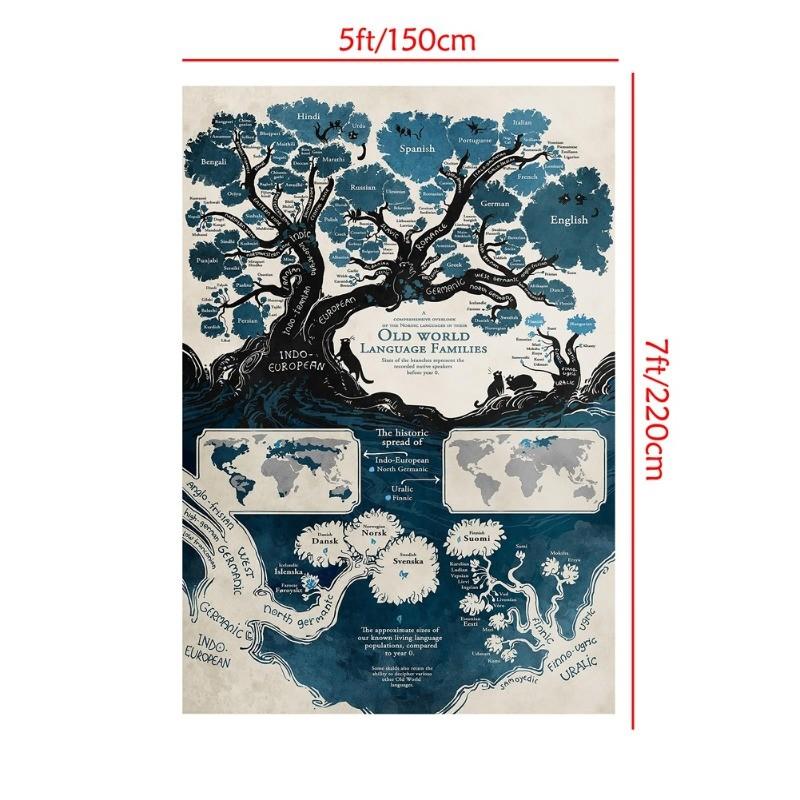 World Language Families Map Poster Prints Wall Art Background Cloth Decor School Supplies,Tourism/Educational Tools