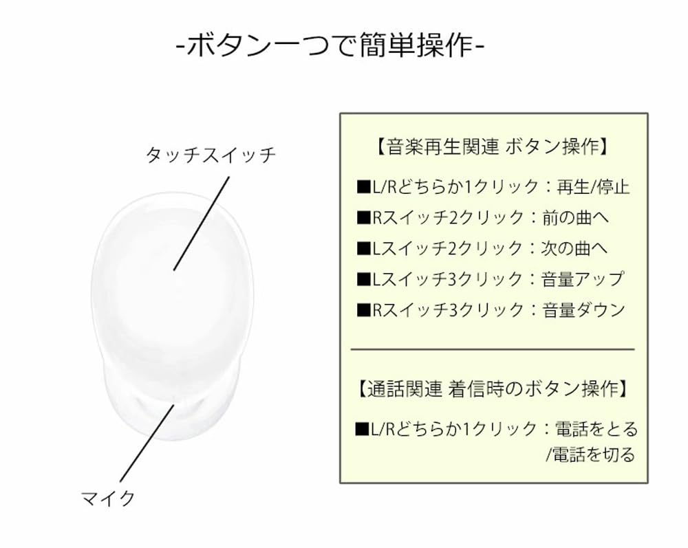 Grand Cinq Rascal True Wireless Stereo Bluetooth Compact and with Mic and Charging Perfect for and Gaming Earbuds, Earphones, Lightweight, Case,