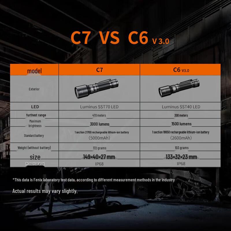FENIX C7 Rechargeable Tactical Flashlight
