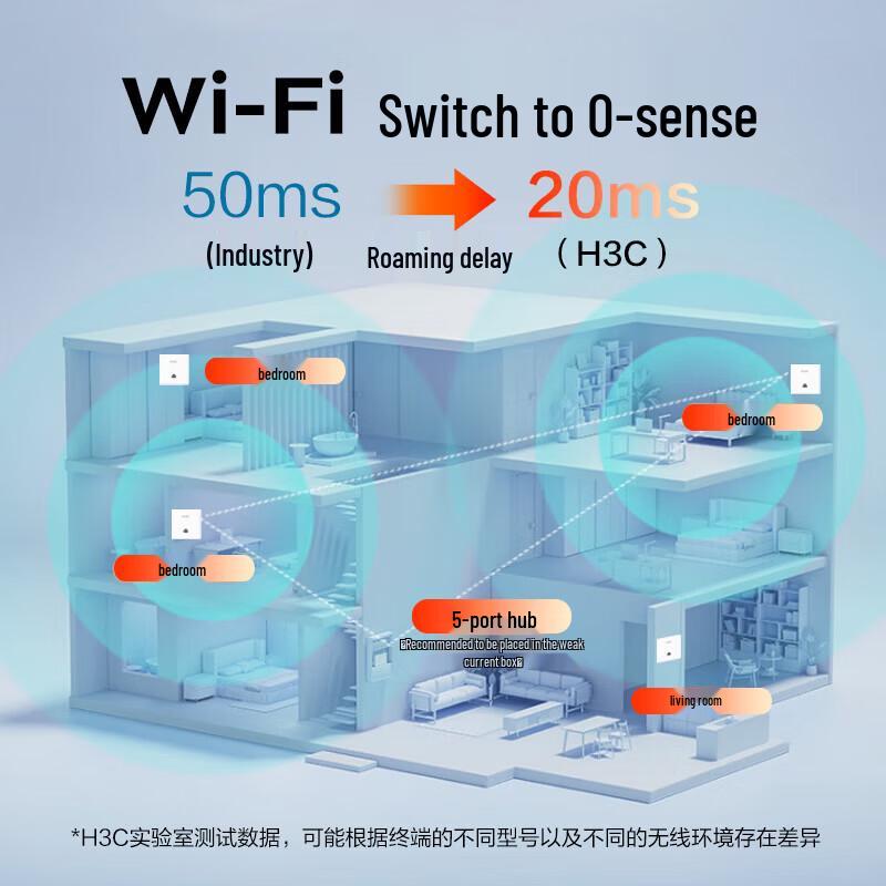 H3C Wi-Fi 6 Whole Home Mesh System with 2.5G PoE Router (CN Version)