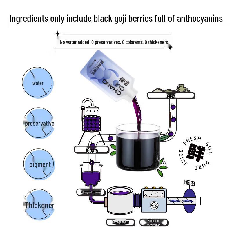 Qinghai Black Goji Berry Concentrate