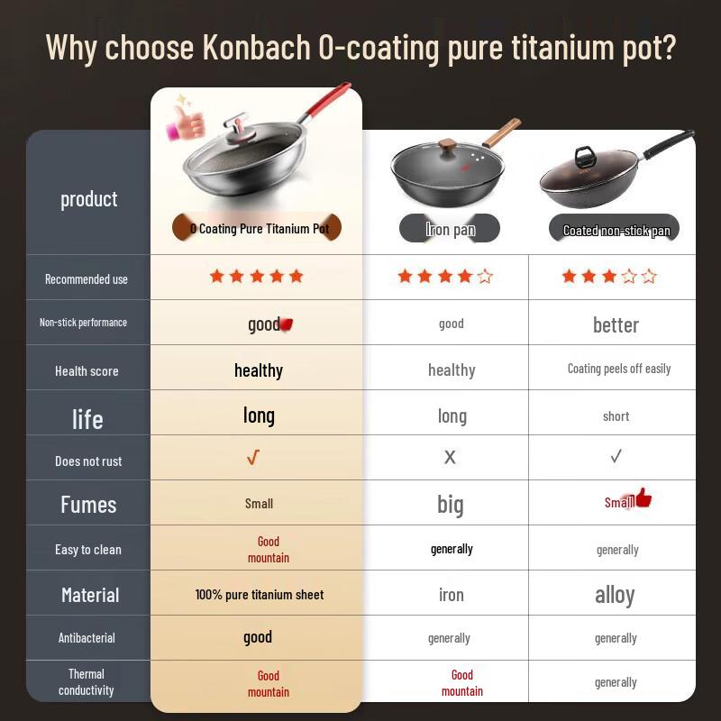 Kambach Pure Titanium Non-Stick Frying & Stir-Frying Pan