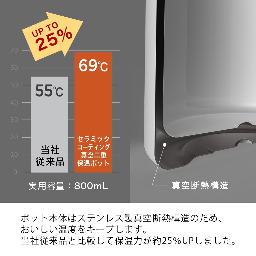 HARIO Insulated Coffee Ceramic Keeps Freshly Brewed Coffee Gift Wrapping Model (Hario) Pot, Coating, Double-Walled Vacuum, Fresh. Capacity 800ml.