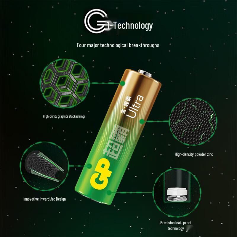 GP Super AA Alkaline Batteries CN plug (adapter included)
