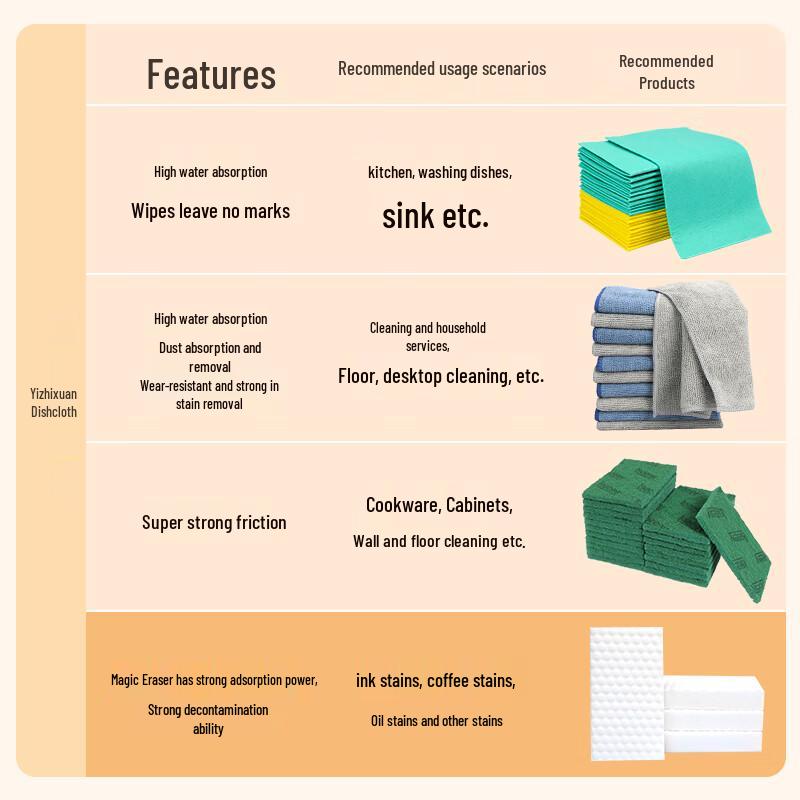 Yizhi Selected Household Cleaning Sponges & Pads