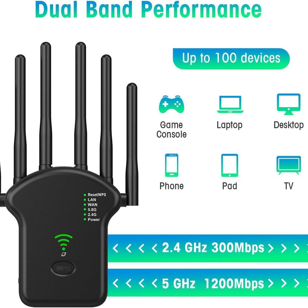 Amplificateur et Répéteur WiFi Double Bande AC1200M, Répéteur 5G Haute Puissance
