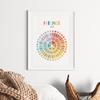 Feelings Wheel Emotions Poster Feelings Scale Mental Health Therapy Calming Print Canvas Painting School Psychology Wall Decor