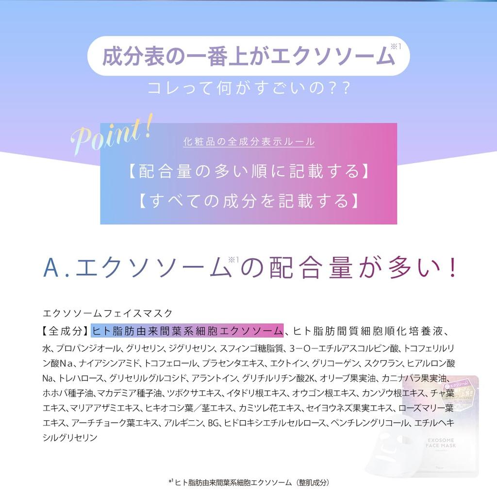 Soarsome Highly Concentrated Exosome Skincare Mist Lotion Moisturizing Emulsion and Serum Includes 2 Bonus 3-Piece Set 120ml, 100ml, 30ml. Bonuses