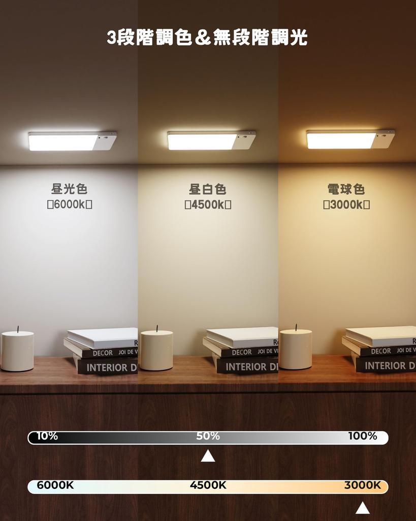 12000mAh Ceiling Light with Motion LED Sensor Color Temperature Stepless Integrated Emergency Japanese Instruction Manual Included Sensor, Light,