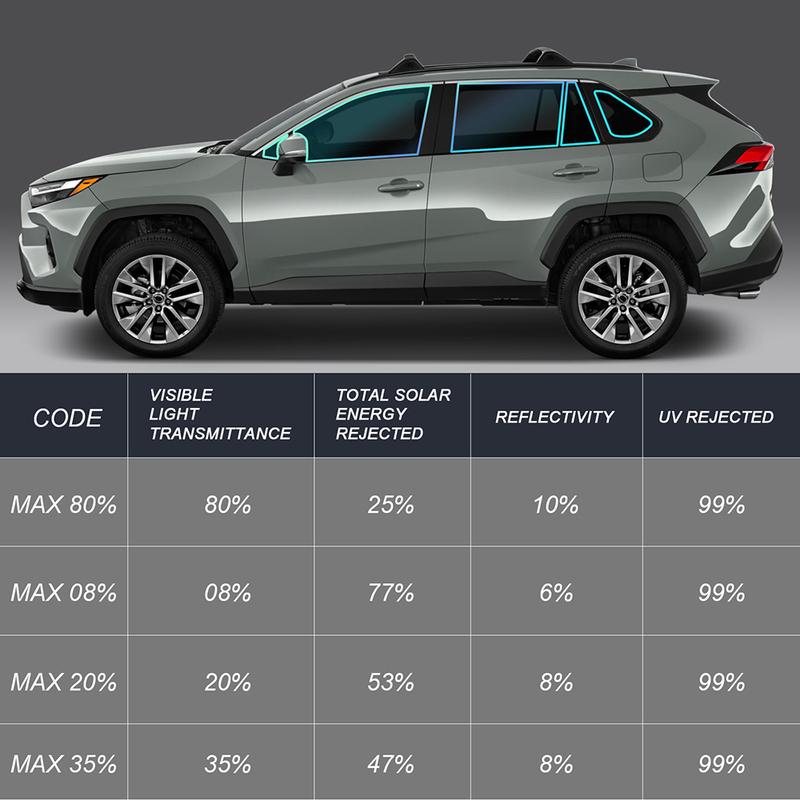 For Toyota RAV4 RAV 4 5th -2024 Pre-Cut Car Window Privacy Tint Film Auto Sticker Foils ceramic solar UV Protector film