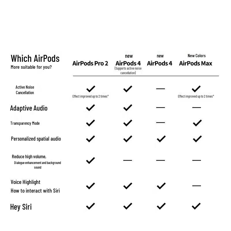 Apple AirPods 4 with USB-C Charging Case