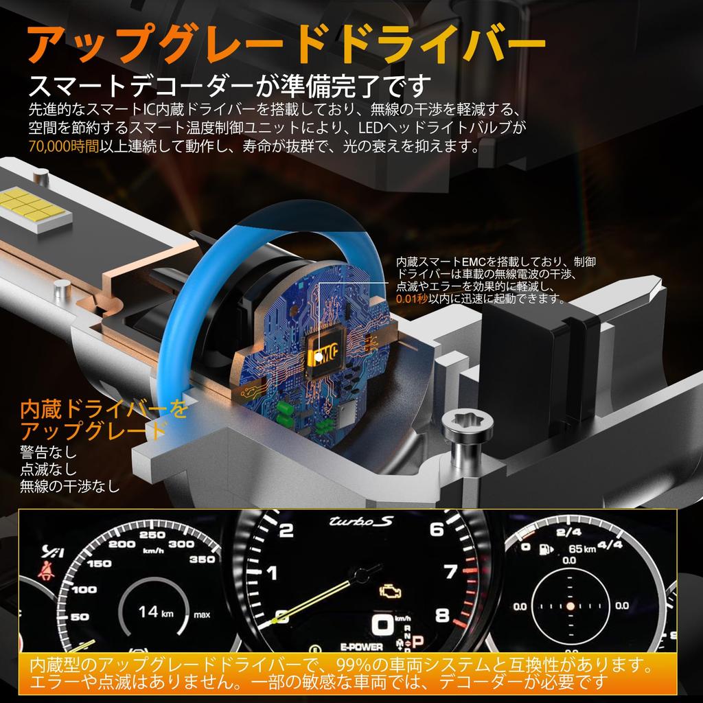 HB4/9006 LED Headlight, Compatible with Vehicle Inspection, LED Bulb, LED Light, Explosive Light, Equipped