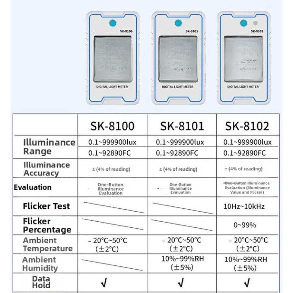 Light Intensity Meter for Stroboscopic Testing Applications 0.1-999900 Lux Flicker 0-99 Percent 10Hz-10kHz Ambient Monitoring