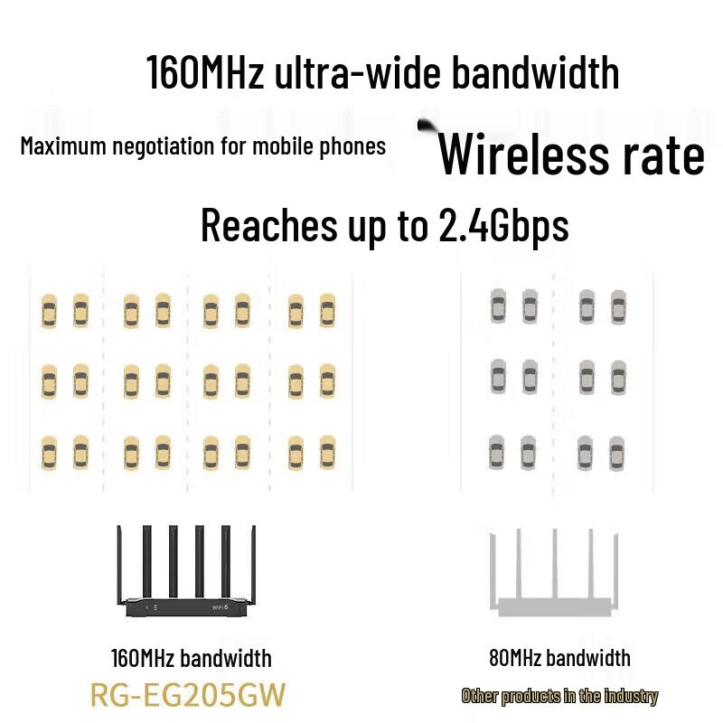 Ruijie RG-EG205GW WiFi 6 SD-WAN Enterprise Gateway Router (CN Version)