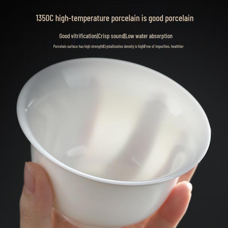 Buzhuo White Porcelain SanCai Gaiwan Tea Set