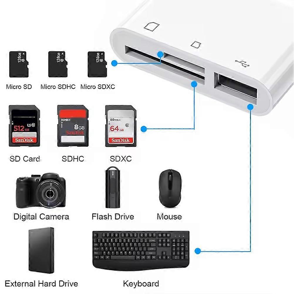 5-in-1 SD Memory Card Reader for iPhone Androids Camera, USB C and Lightning Dual Port SD Card Adapter, Supports SD/Micro SD/USB 3.0