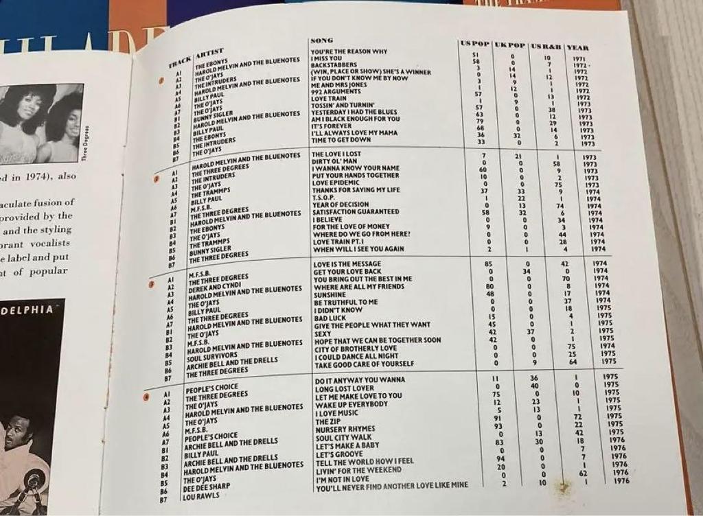 [USED] 4-disc record set / Philadelphia Soul / Gamble & Huff / Tatsuro Yamashita /