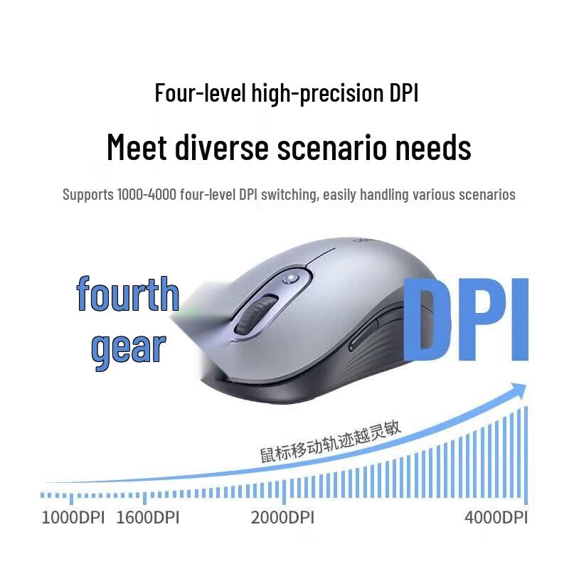 Ugreen Wireless Bluetooth Dual-Mode Office Mouse