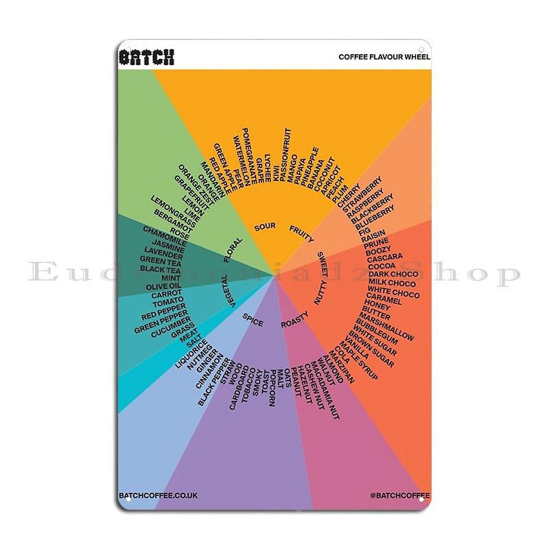 Coffee Flavour Profiles Flavour Wheel And Regional Maps Bean Roasting Guide Metal Kitchen Plaques Living Room Tin Sign Poster