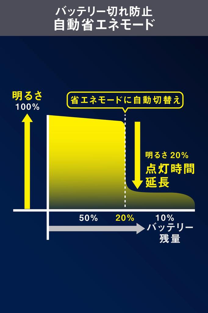 MUSASHI LED Sensorlicht, Solarbetrieben, Abnehmbares Panel, Mehrarmig, Energiesparend, Außenbereich, Automatische Beleuchtung, Sicherheitslicht, Verstellbarer Winkel, Pe