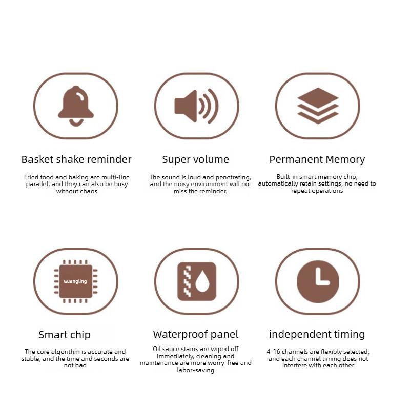 Timer Commerciale da Cucina in Acciaio Inossidabile a 4/6/8/12 Canali Dispositivo di Promemoria con Temporizzazione Precisa Schermo LED HD Timer