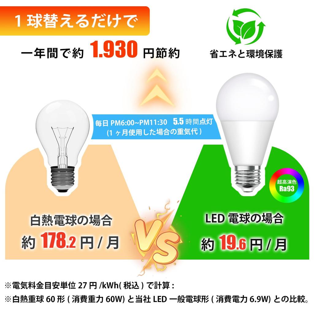 LED light bulb, E26 base, 6.9W (equivalent to 60W incandescent bulb), daylight white (5000K), 830lm, high brightness (Ra93), wide beam angle, high