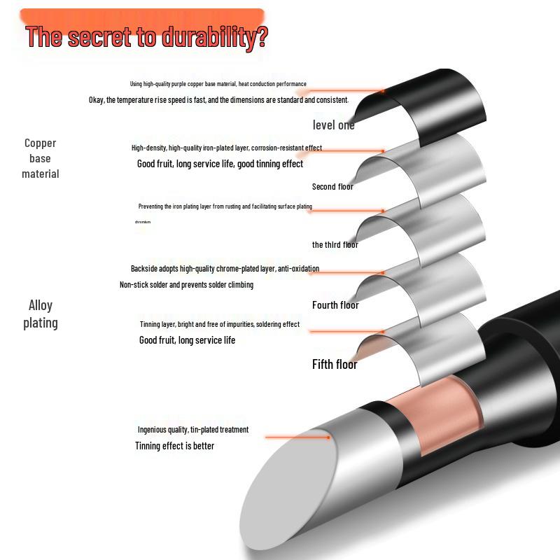 Black Gold Steel 936 Universal Soldering Iron Tip for 937 Stations: Pointed, Horseshoe, Knife Head Styles.