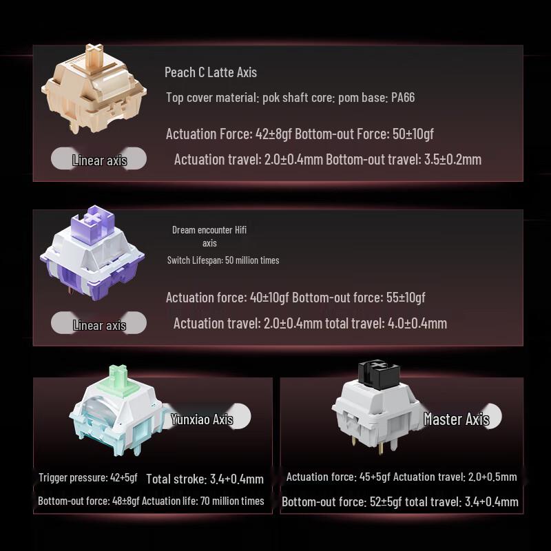 Dareu EK87 Pro Tri-Mode Gasket Mechanische Gaming-Tastatur