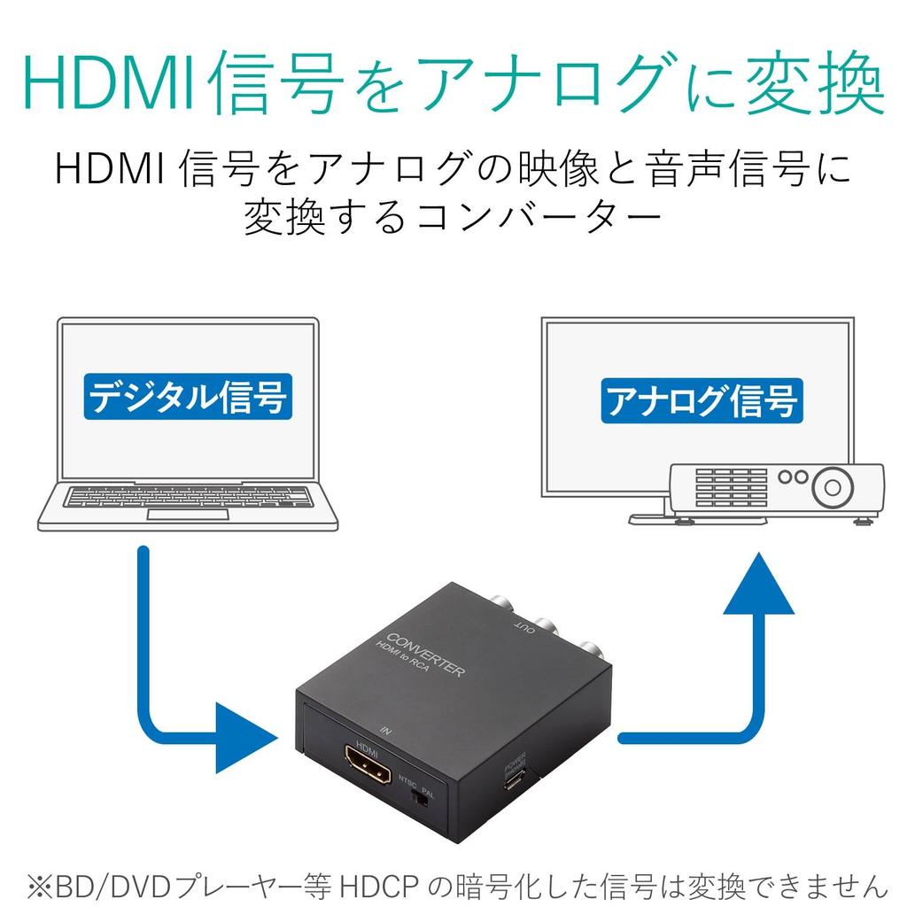 2015 ELECOM Downscan Converter HDMI to RCA HDMI 1.4 with External USB Power Supply (AD-HDCV02)