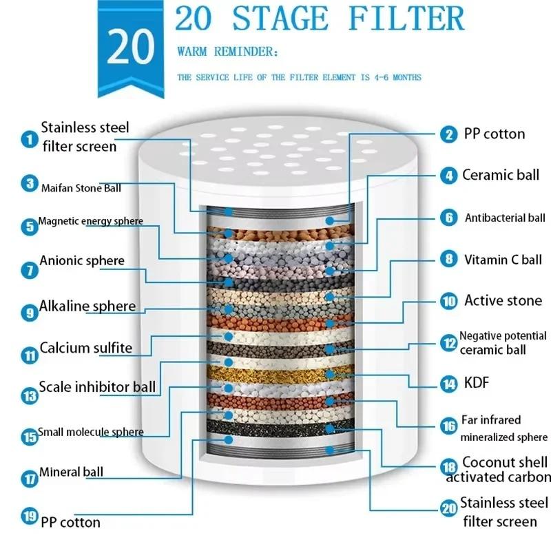 15/20 stages high output shower water filter to Remove Heavy Metals Chlorine Fluoride Filtered Soften Hard Water for Shower Head