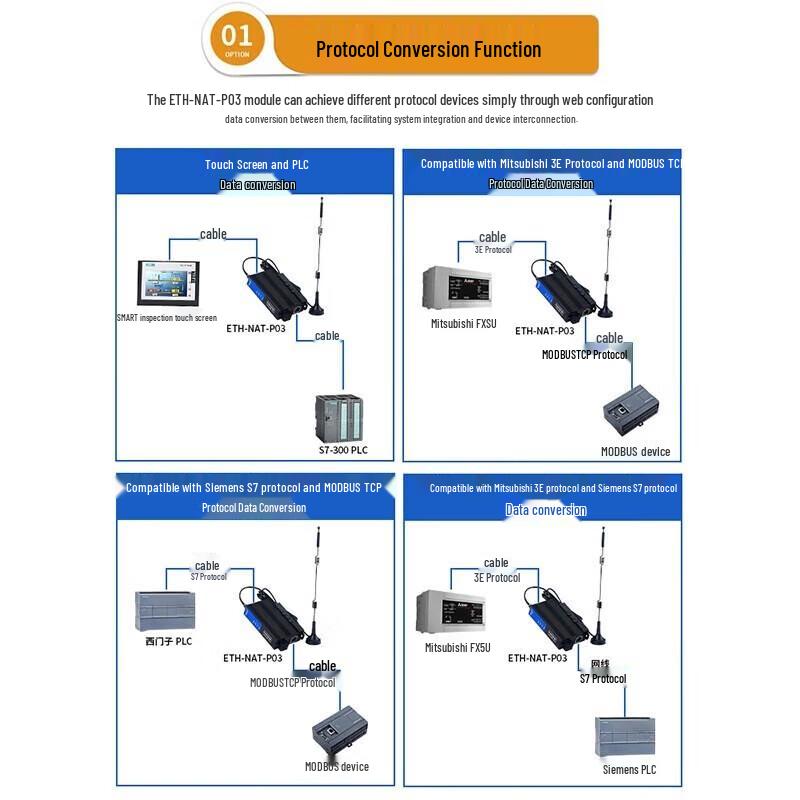 Aimoxun Industrial NAT Gateway & PLC Network Coupler
