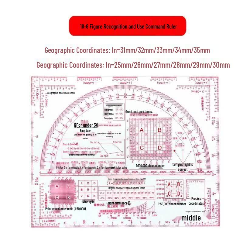 Military Topographic Map Reading Tool Set