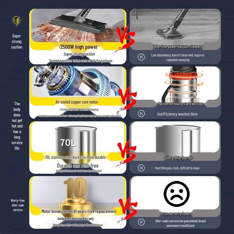 High-Power Vacuum Cleaner for Home, Car, and Industrial Use
