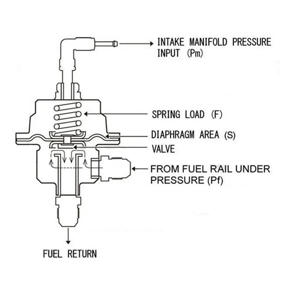 Universal Adjustable Fuel Pressure Regulator with Gauge Kit Vehicle Refitting Fuel Supercharger Regulating Valve 6 Colors