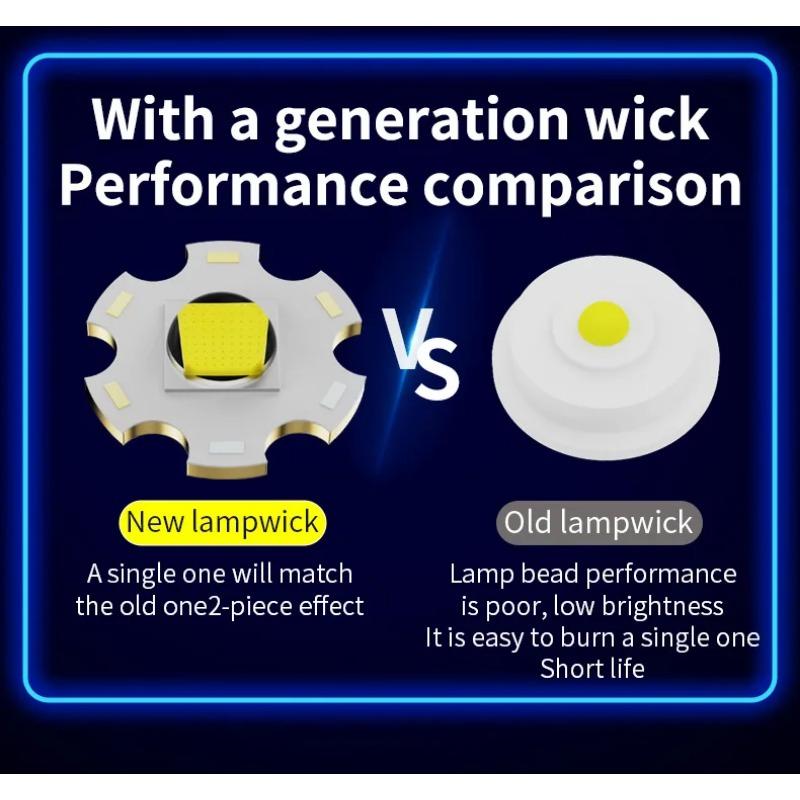 Super Bright Rechargeable Sensor Headlight 1200mAh High Power Headlamp Waterproof Emergency Fishing Camping Lantern Head Torch