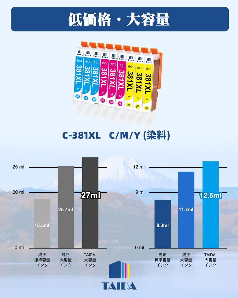 Compatible Ink Cartridges for 381 XL Compatible with Canon PIXMA and TS703 Made by BCI-381XL Canon, (C/M/Y), 9-Pack, High-Yield, TS8130, TS8230,