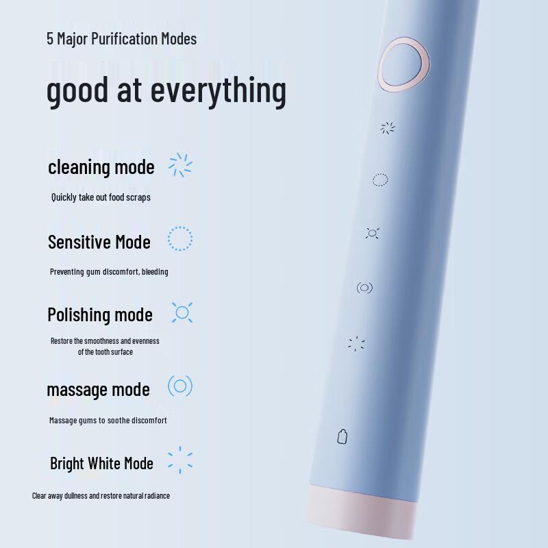 

Lebond Yuèxīn Pro+ Smart Sonic Electric Toothbrush Gift Set