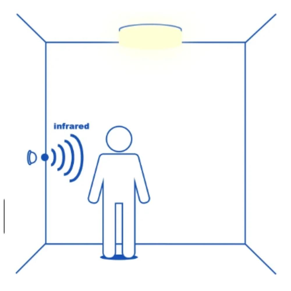 Automatic Adjust PIR Motion Sensor Switch Infrared Detector Light Switch Module