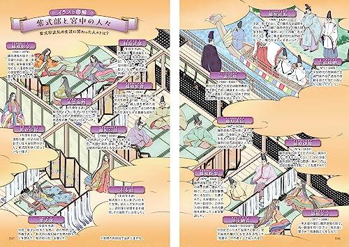 Easy to understand Murasaki Shikibu and the Tale of Genji through illustrations