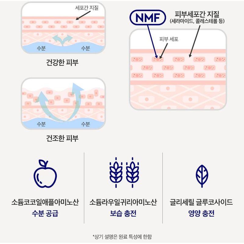 DEWYTREE Hi Amino All Cleansing Milk