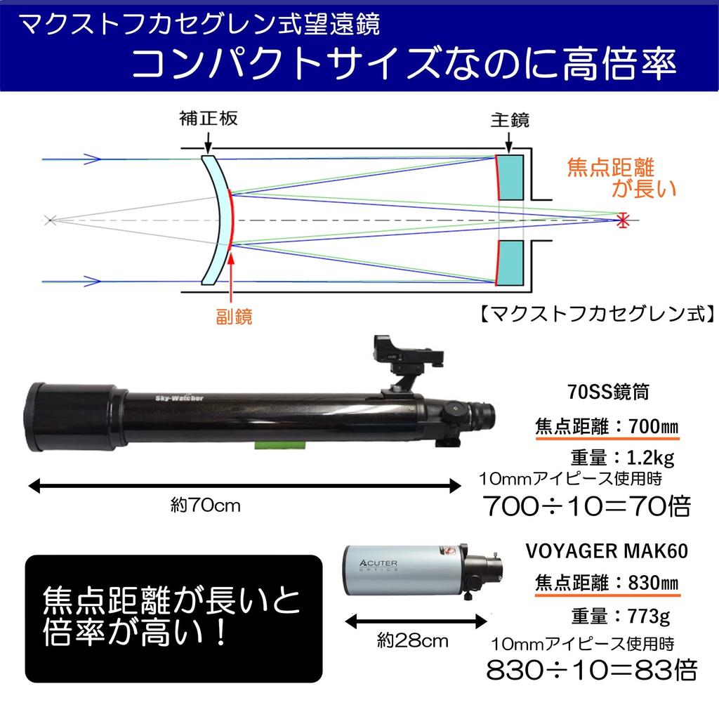 Astronomický dalekohled SIGHTRON VOYAGER MAK60 FAST Můžete vidět krátery na Měsíci a prstence dalekohledu a stativu Fotografie z chytrého telefonu