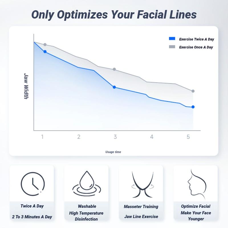U Shape Jaw Exerciser For Double Chin Neck Toning Silicone Face Muscle Training Resistance For Men Women