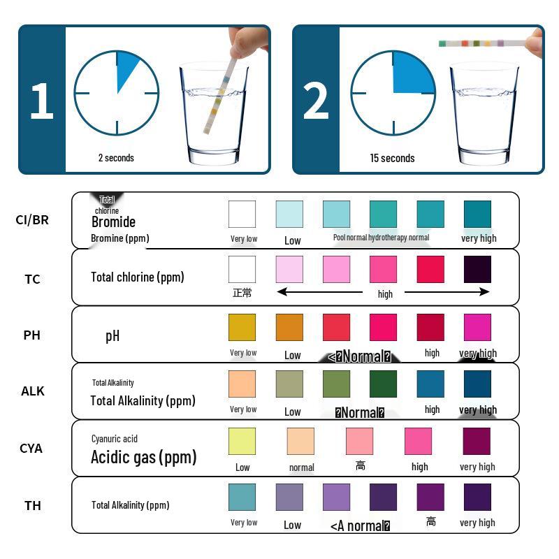 Benzi de testare 6-în-1 pentru acvariu și piscină: Clor, pH, Alcalinitate, Duritate - 50 Benzi per Flacon