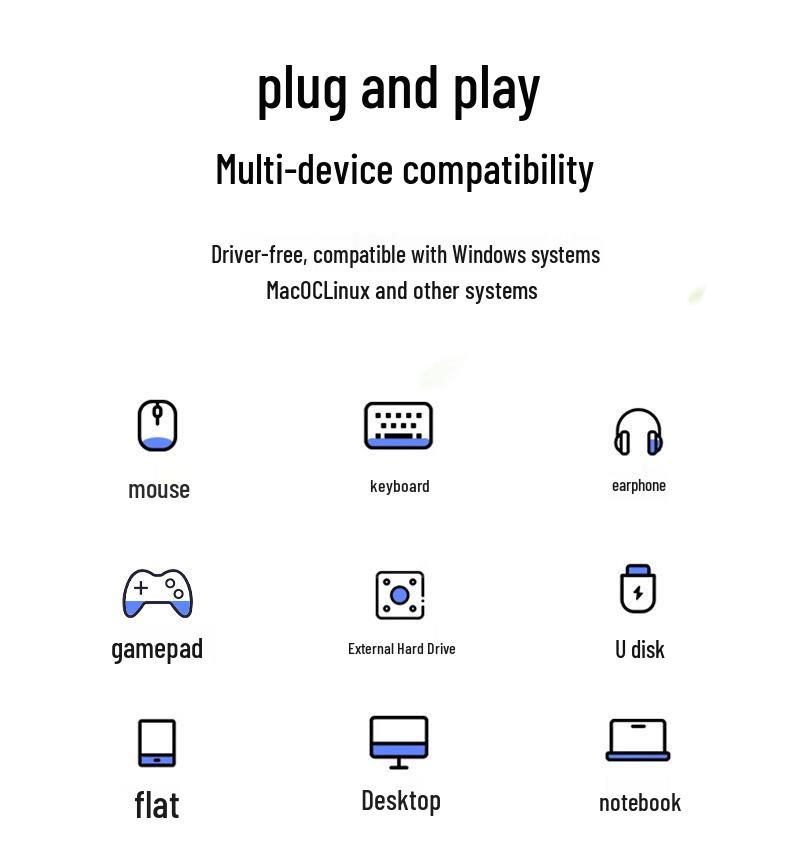 60W Cross-Border Multi-Function USB-C To USB OTG Adapter for Apple 16