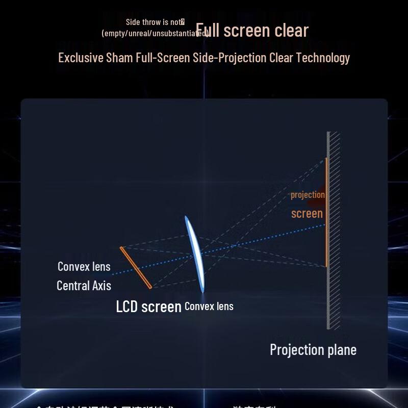 DZC R3 Ultra High-Brightness Gimbal Smart Home Cinema Projector (CN version)