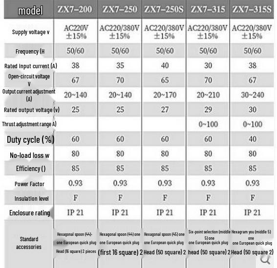 Bo Da Dual-Voltage All-Copper Core DC Inverter Welding Machine