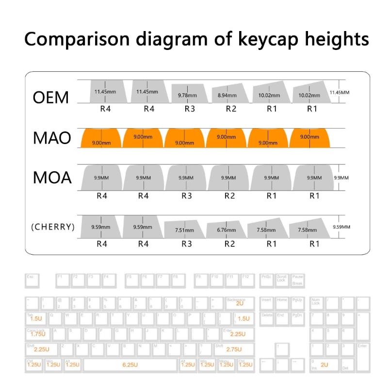 Quality 132key PBT Keycaps Featuring Charm Cats Designs Keycaps for 61 87 96 98 104 108 Mechanical Keyboards Keycap