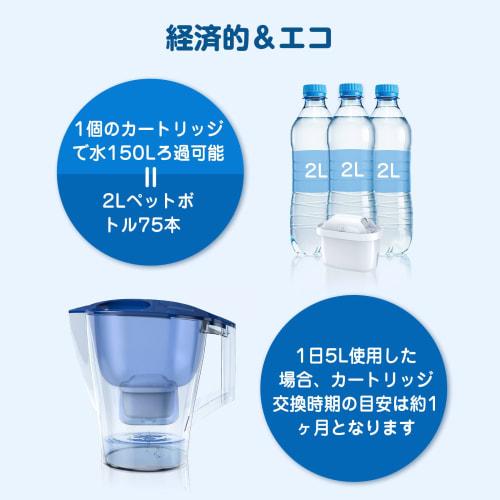 Suke Replacement Cartridges for Water Purifier Pots, Compatible Cartridges, Gift Included, Pack of 6, Polypropylene